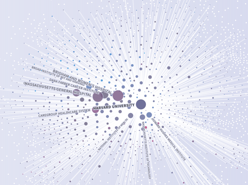 Harvard University’s connections in the area of biochemistry, genetics and molecular biology.
