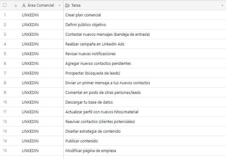 Workflow diseñado con el programa AIRTABLE