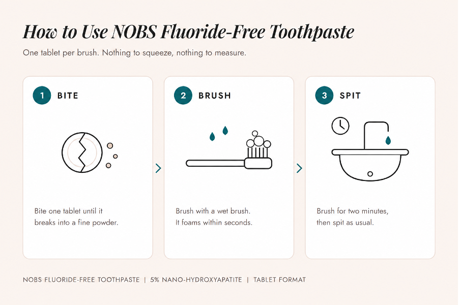 Three steps for using a toothpaste tablet: bite it into a powder, brush with a wet toothbrush until it foams, brush for two minutes and spit