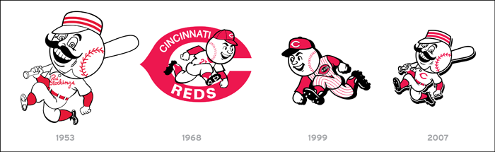 cincinnati reds vintage logo