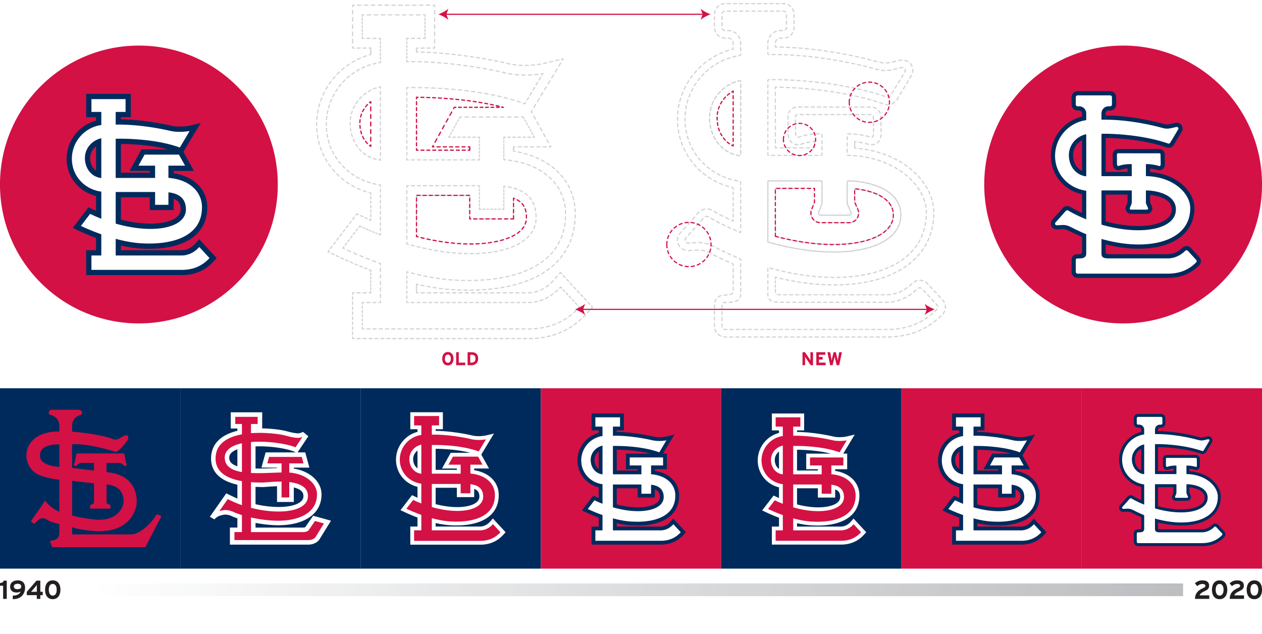 St Louis Cardinals Logo - Etsy