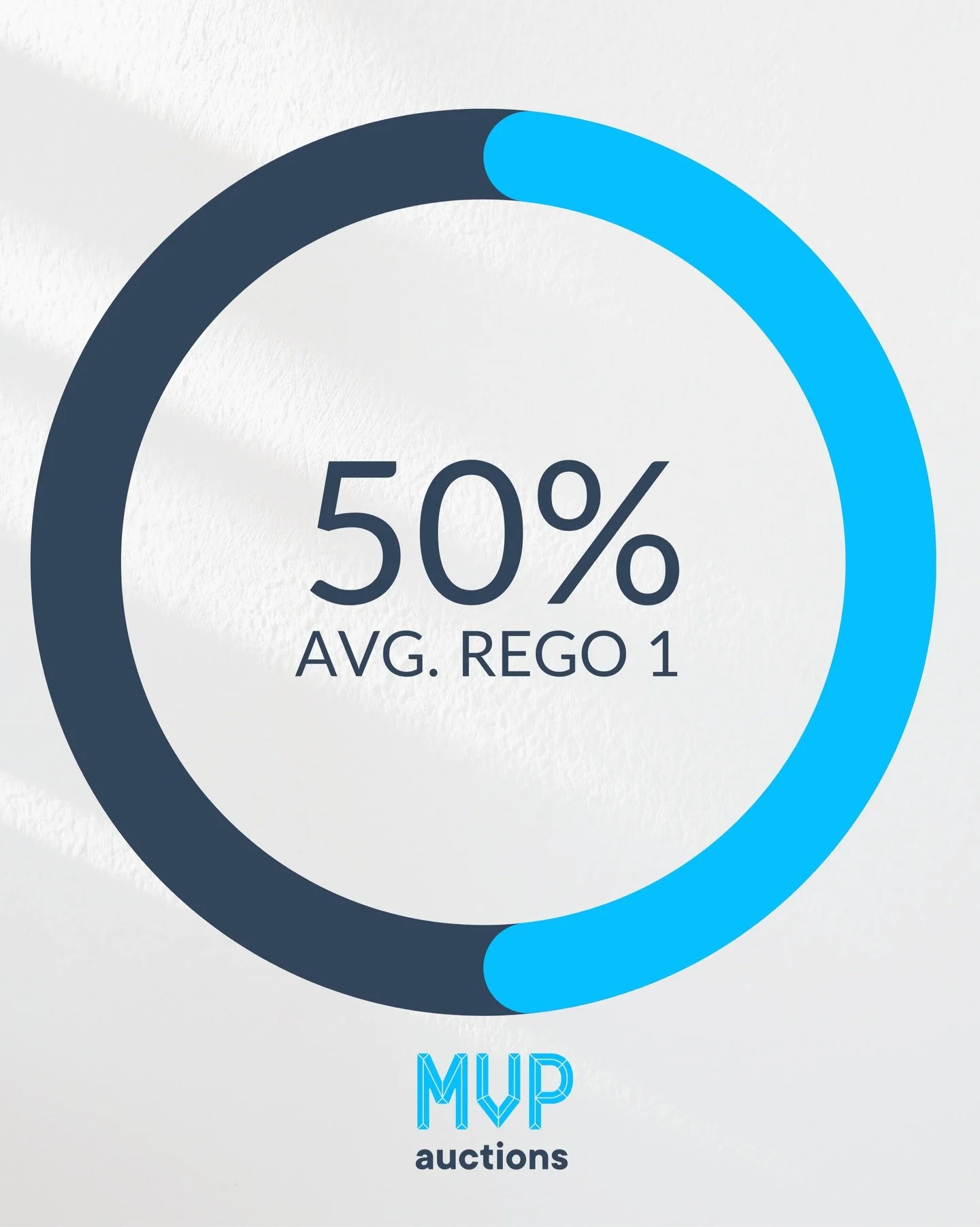 + *one conditional sale (+6%). Half a sale. 
Grinchy results.