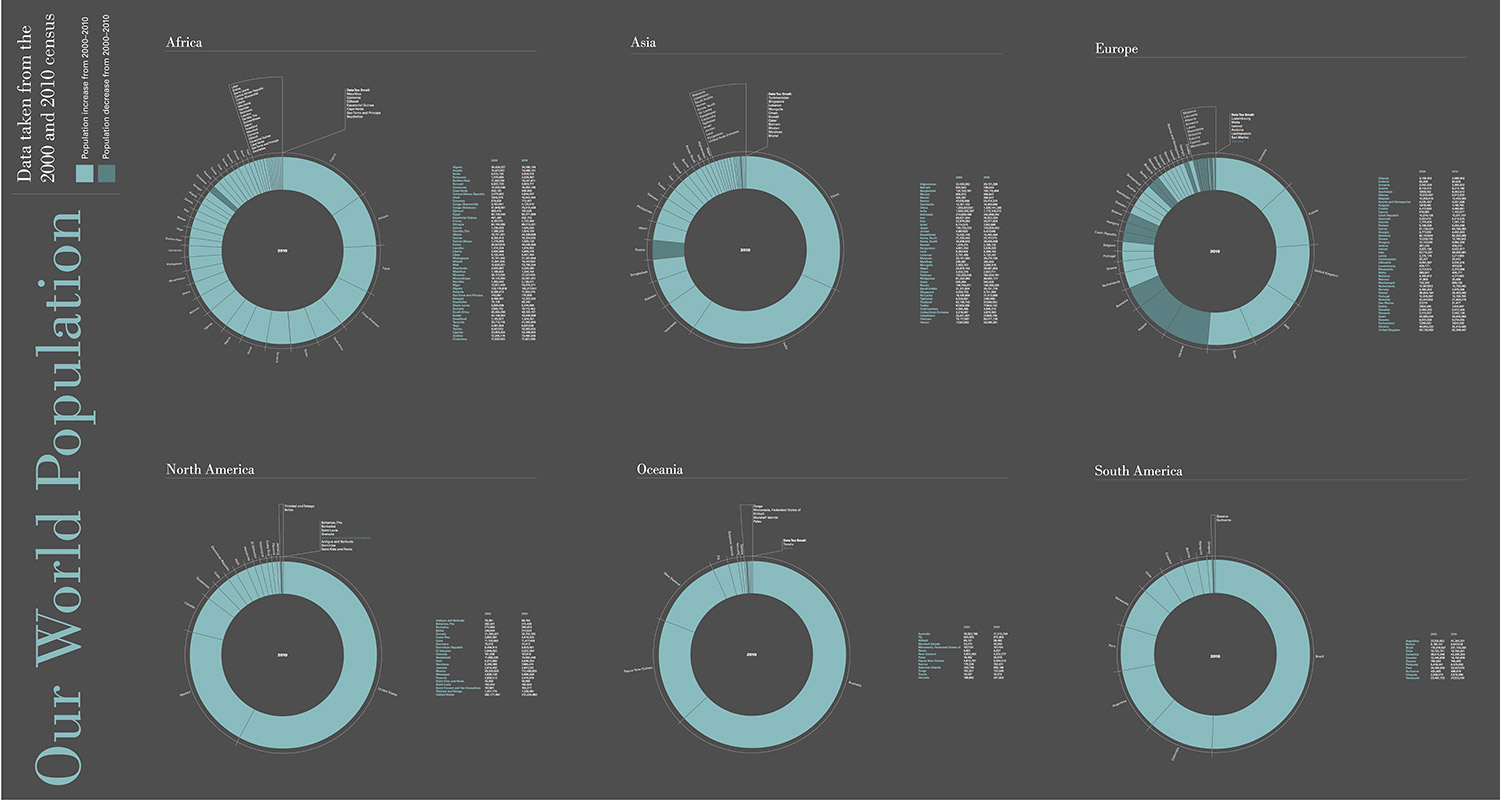 World Population Infographic