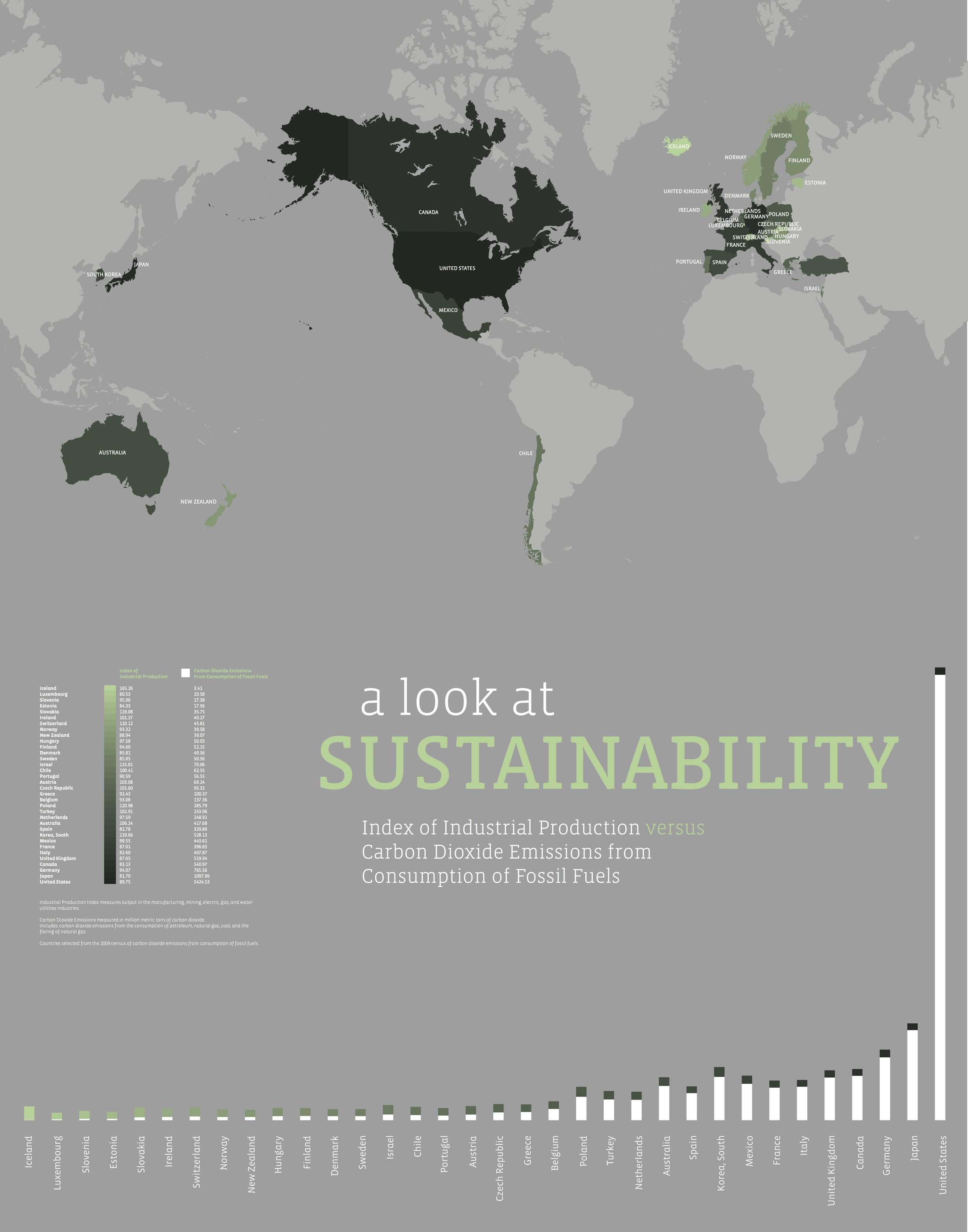 Sustainability Infographic