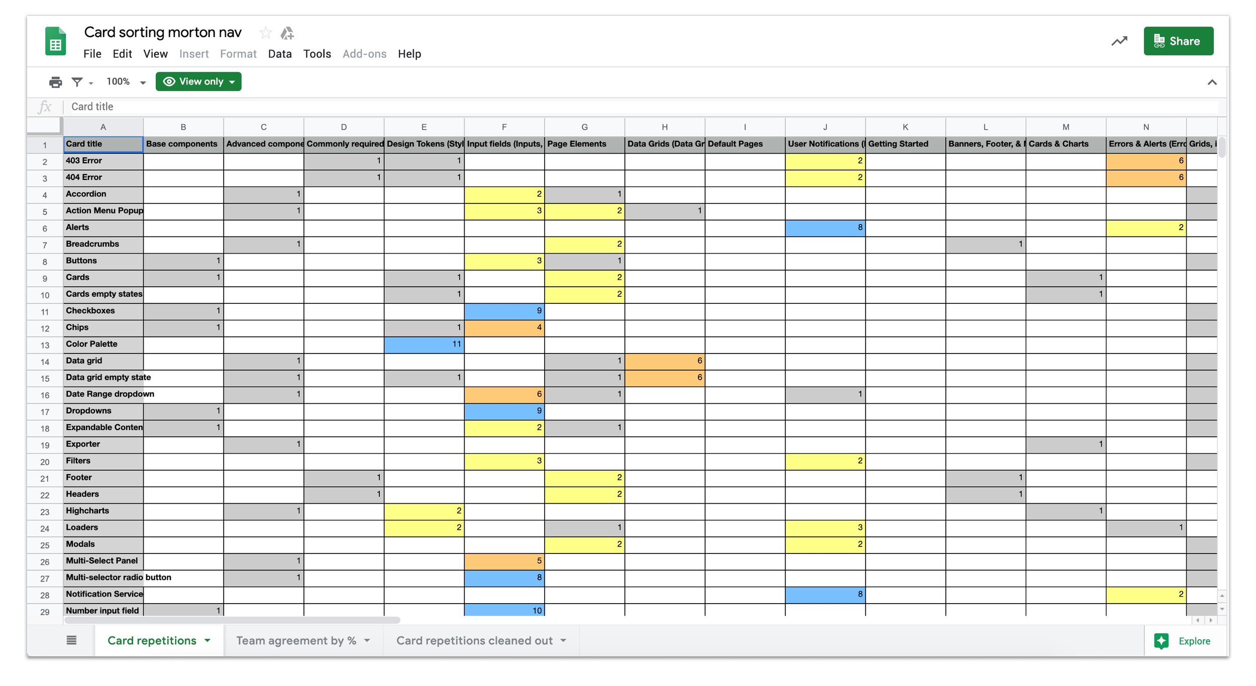Mapping the Card Sorting Results