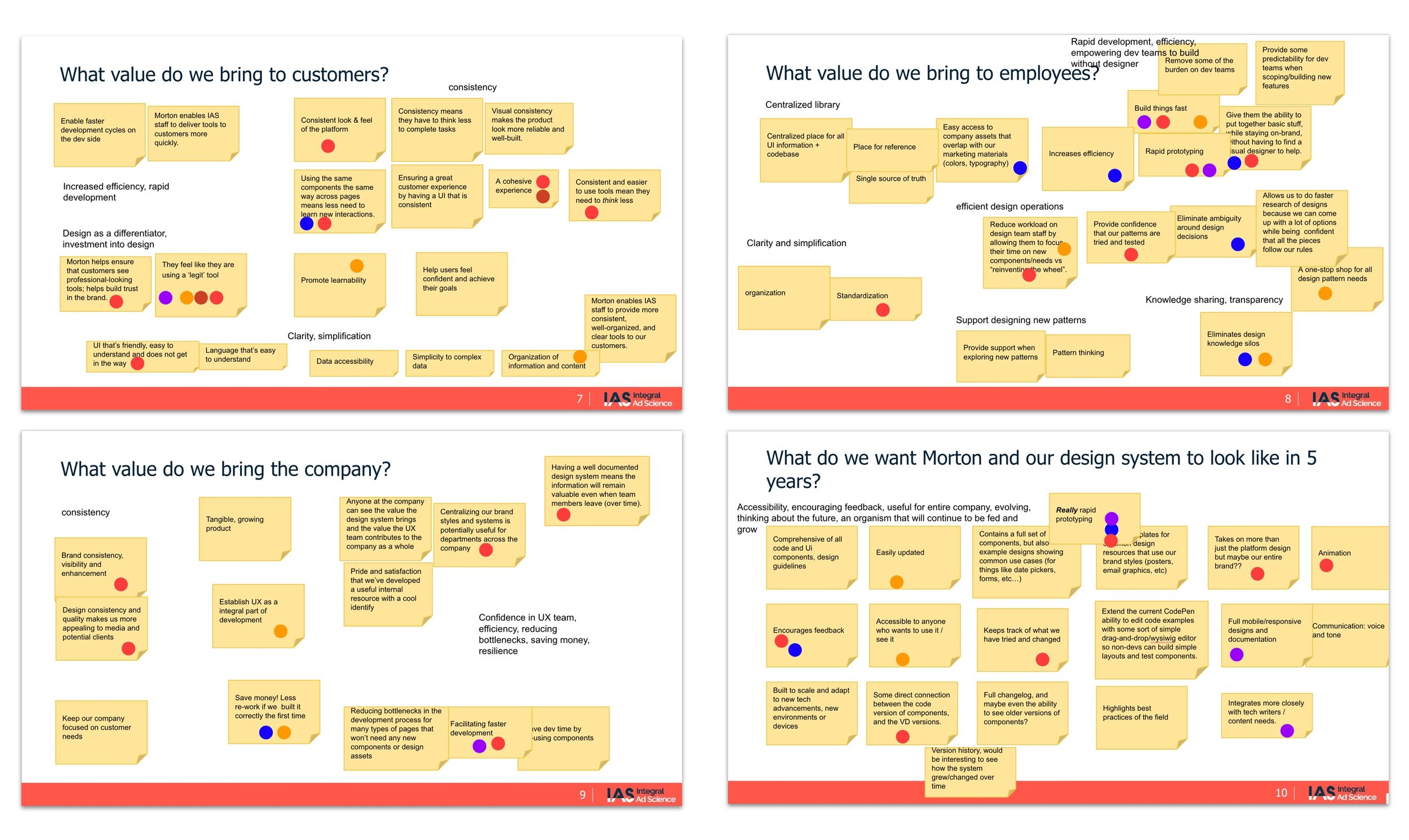 Guiding Principles Brainstorm Workshop