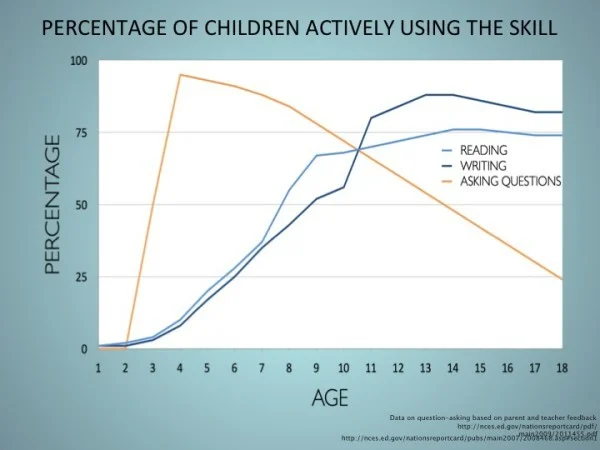 Askig Questions by Age.jpg