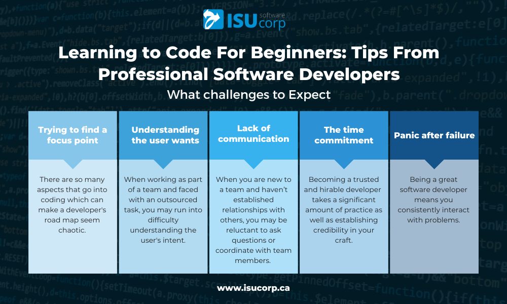 Learning to Code For Beginners: Tips From Professional Software ...