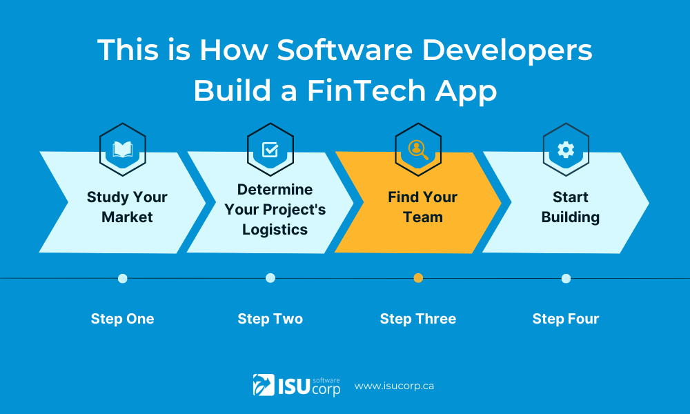 This is How Software Developers Build a FinTech App — ISU Corp | Custom ...