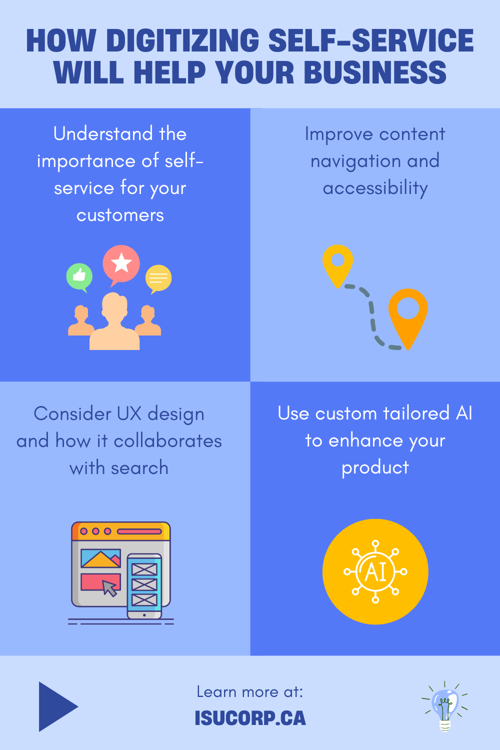 Why Digitizing Self-Service Will Help Your Business — ISU Corp