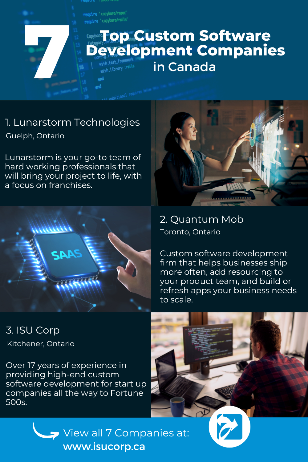 Custom Software Development Company Canada (Top 7) — ISU Corp
