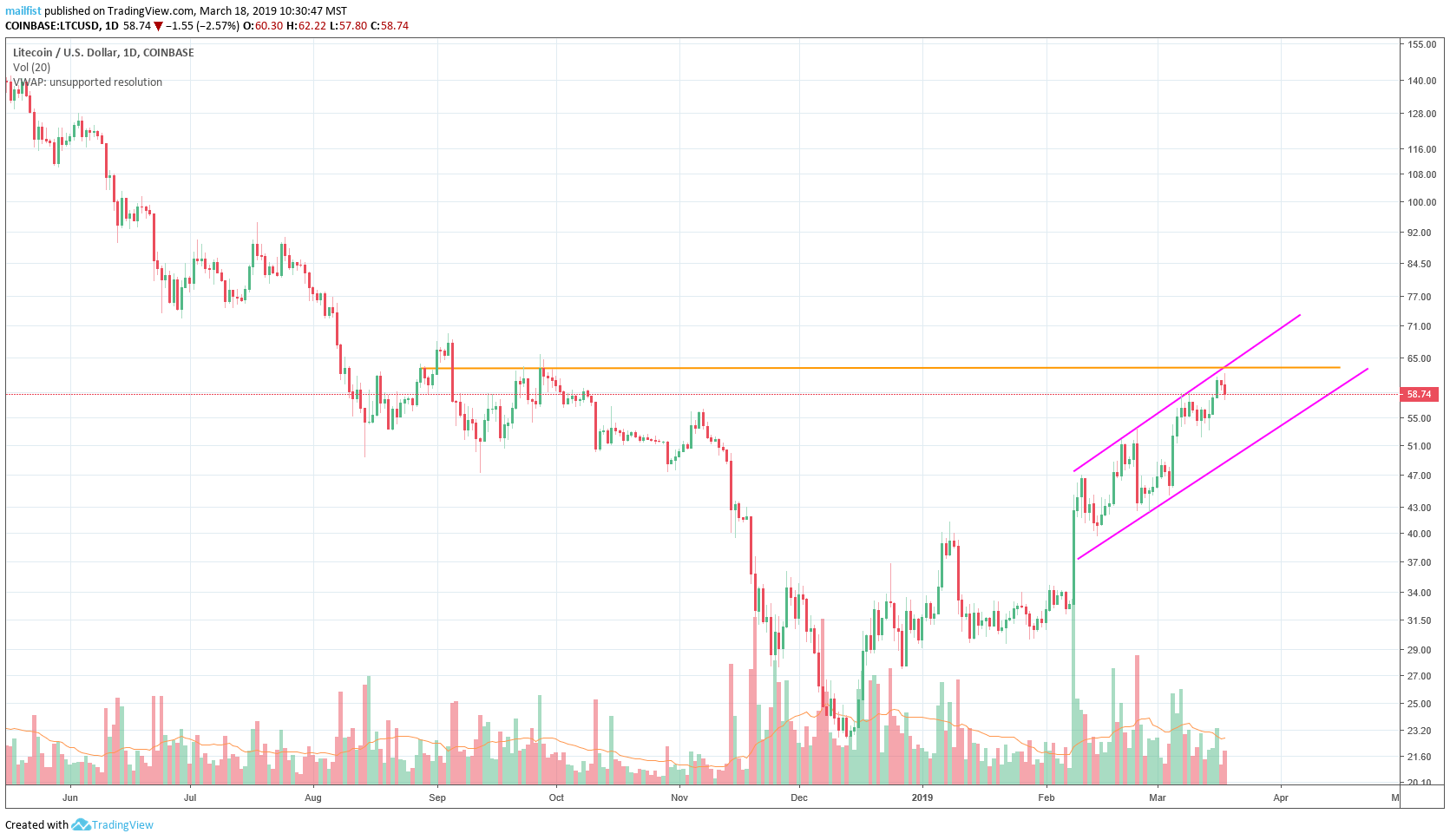 LTC.png