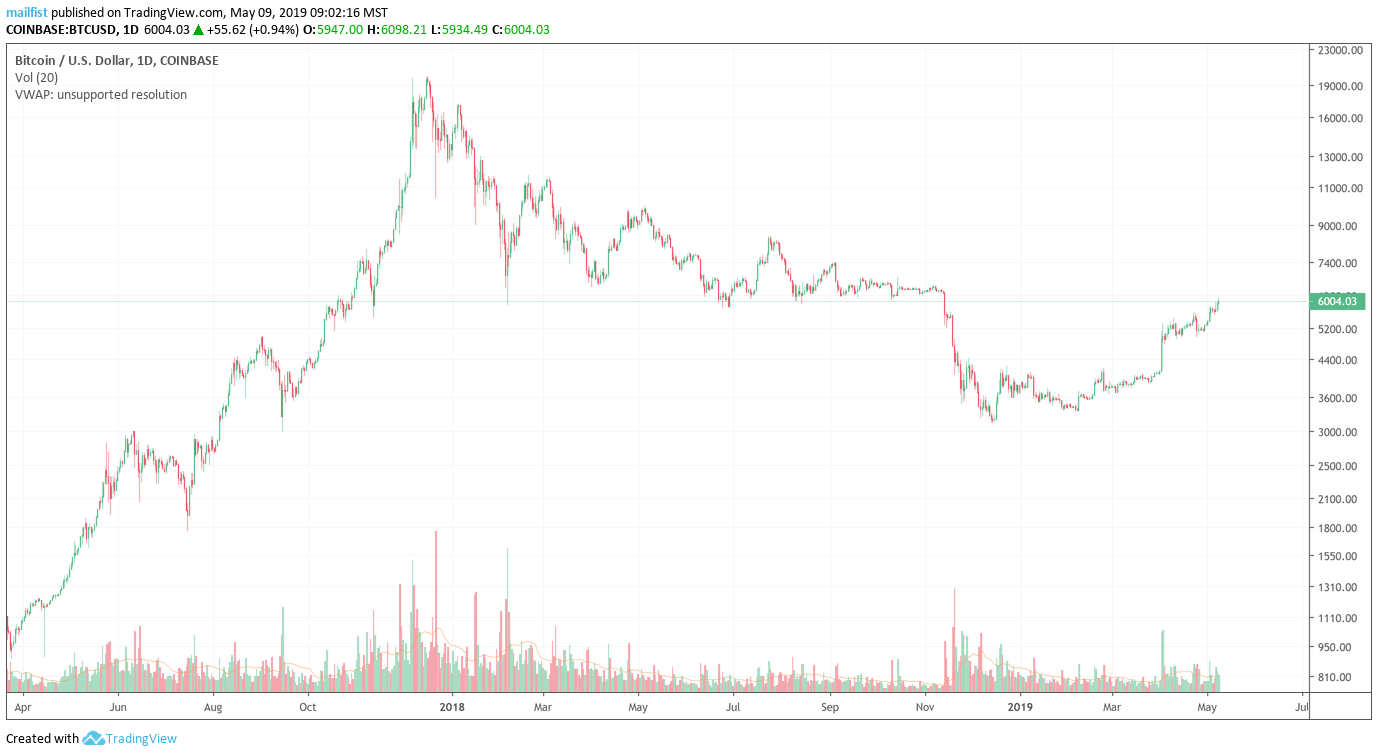 6000 Bitcoin pic 1.png