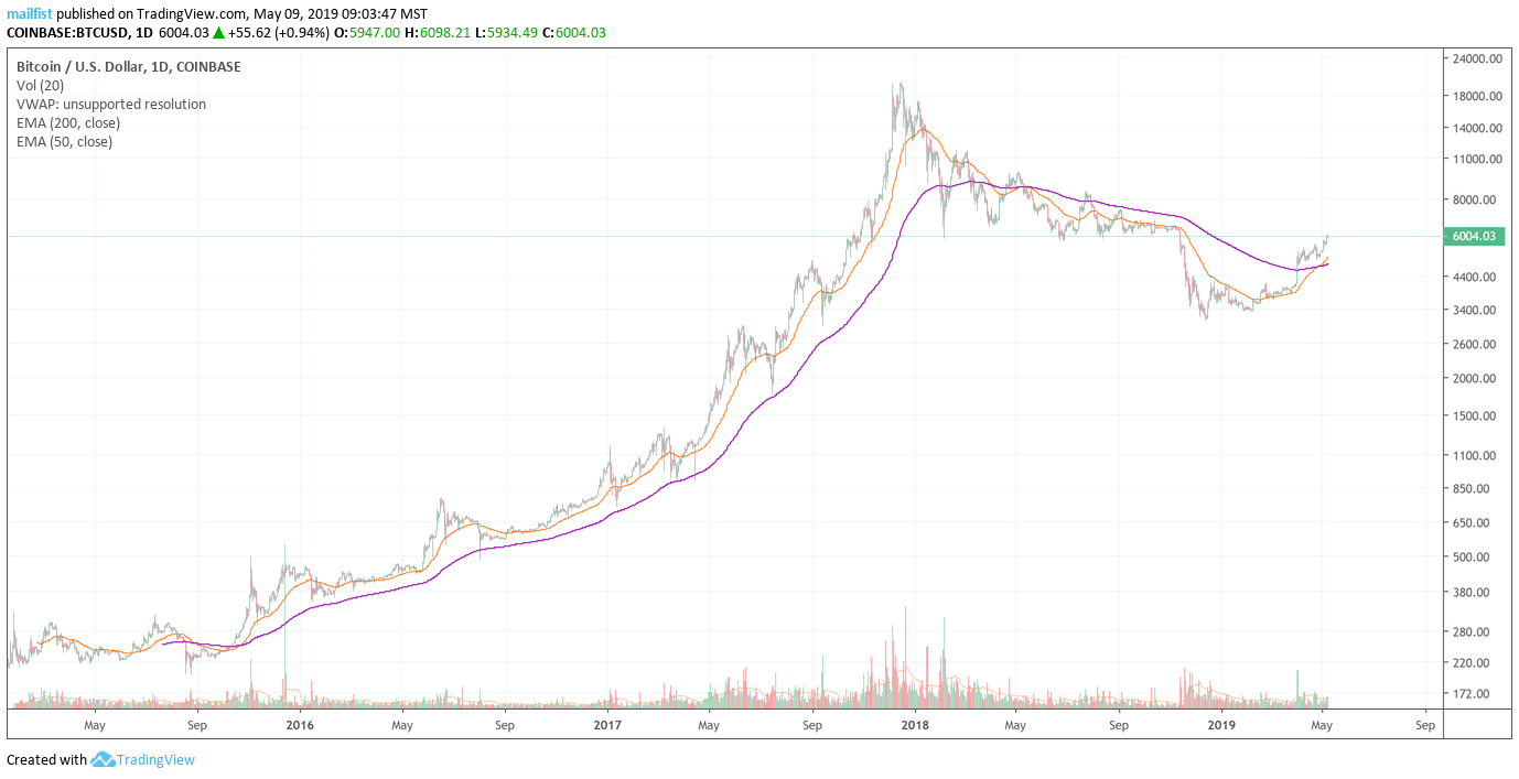 6000 Bitcoin pic 2.png