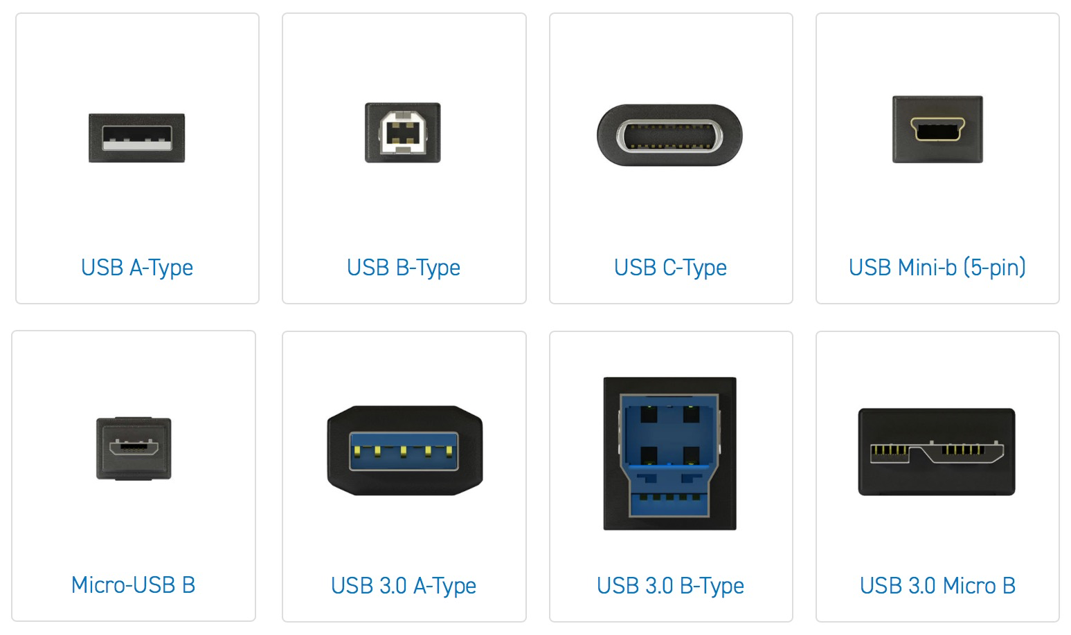 USB Connectors.png