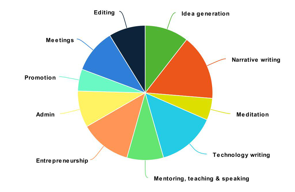 current work ratios_gn.jpeg