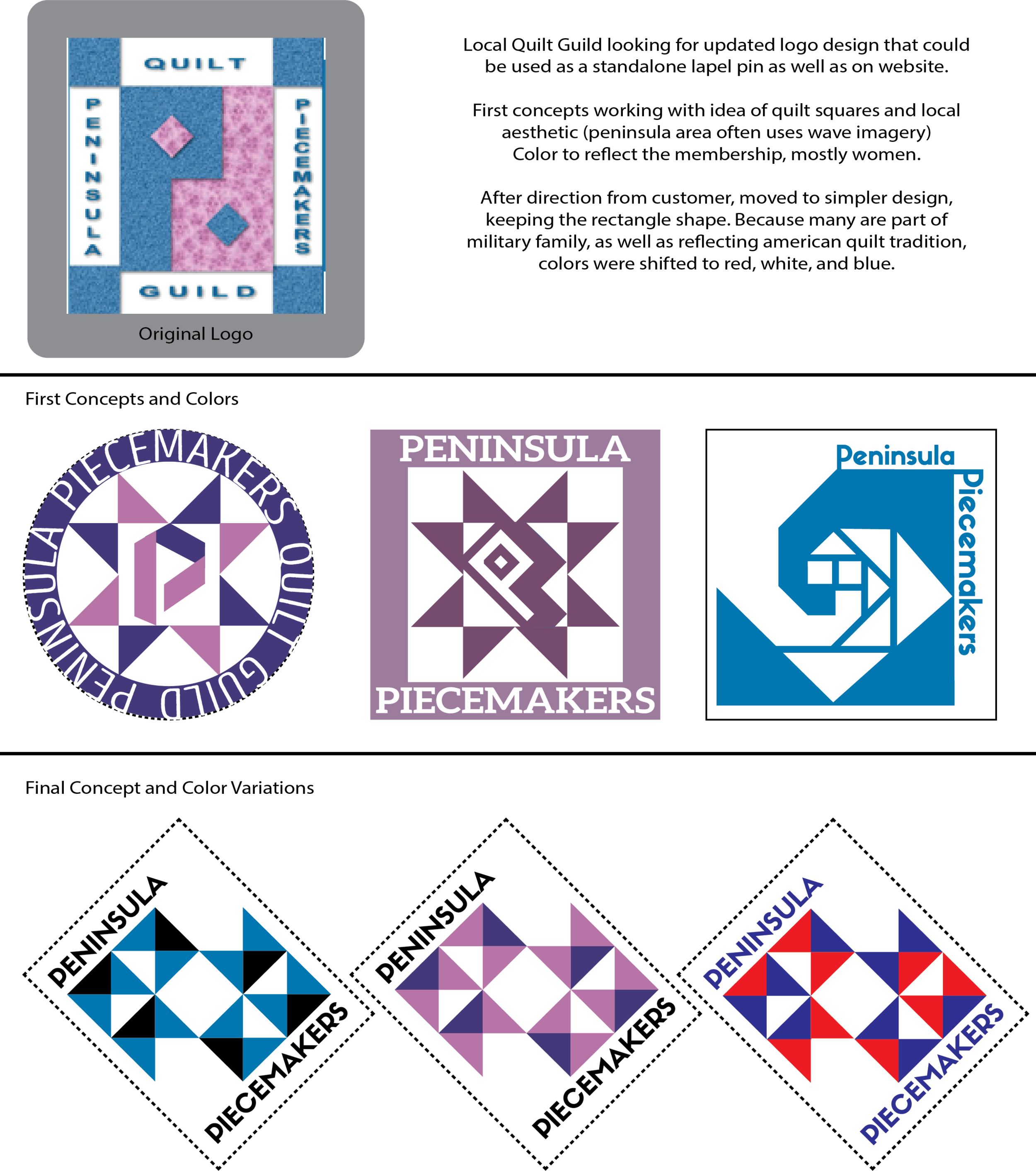 ppqg process.png