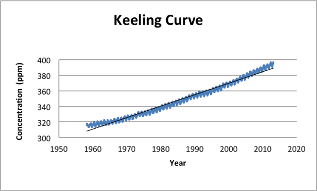 keeling-curve-graph.png
