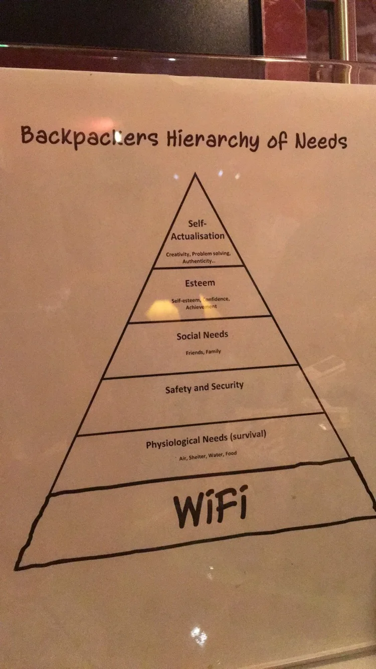 The Backpacker's Hierarchy of Needs