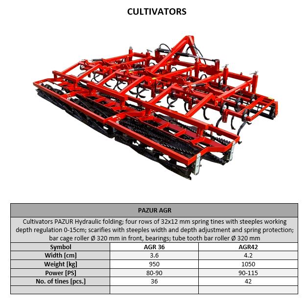 cultivators.JPG