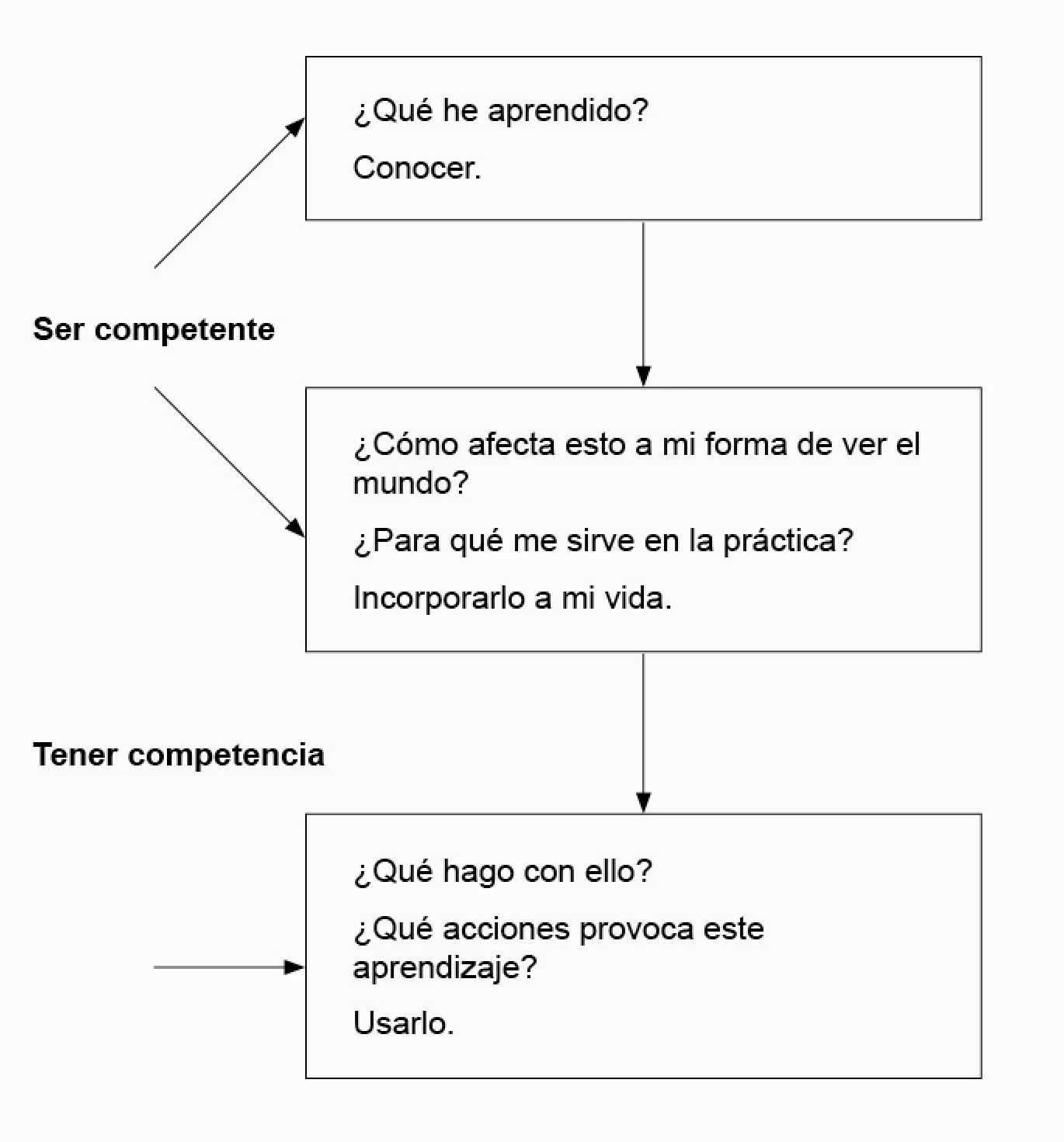Captura del libro de Juanjo Vergara “Aprendo porque quiero”