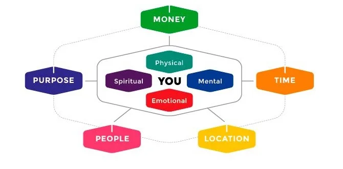 Freedom Diagram 1.jpg