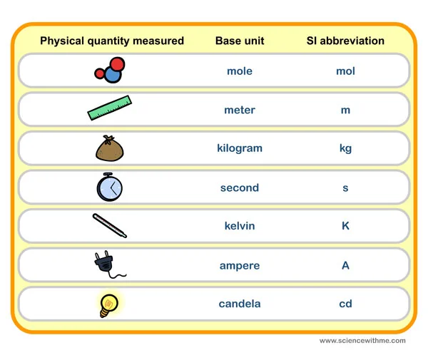 Fundamental Metric Units.jpg