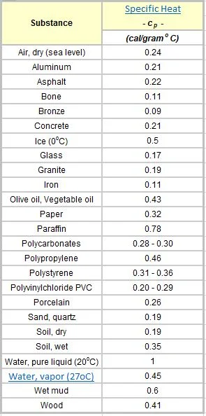 Specific Heat table.jpg