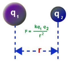 Coulomb.jpg