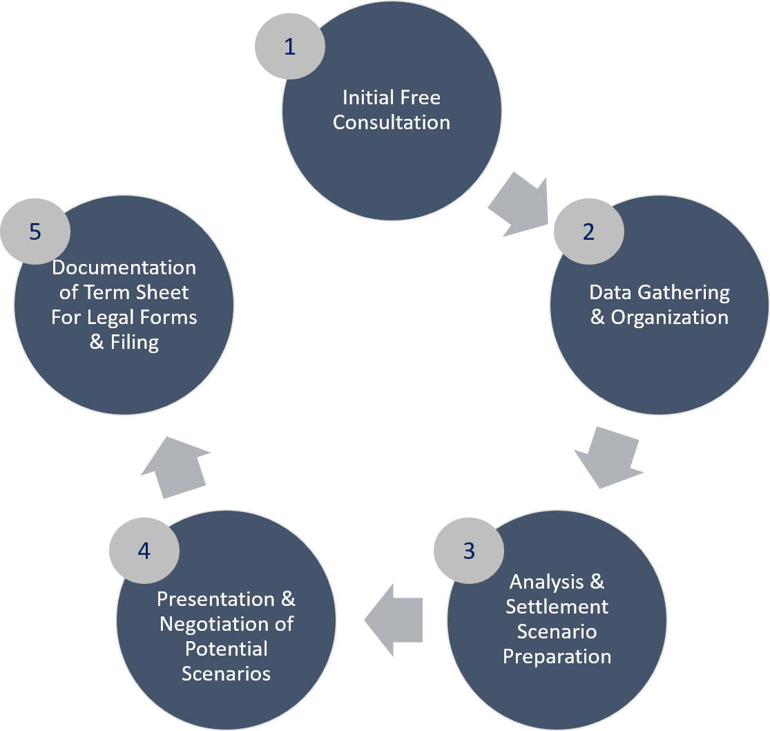 CDFA Process.png