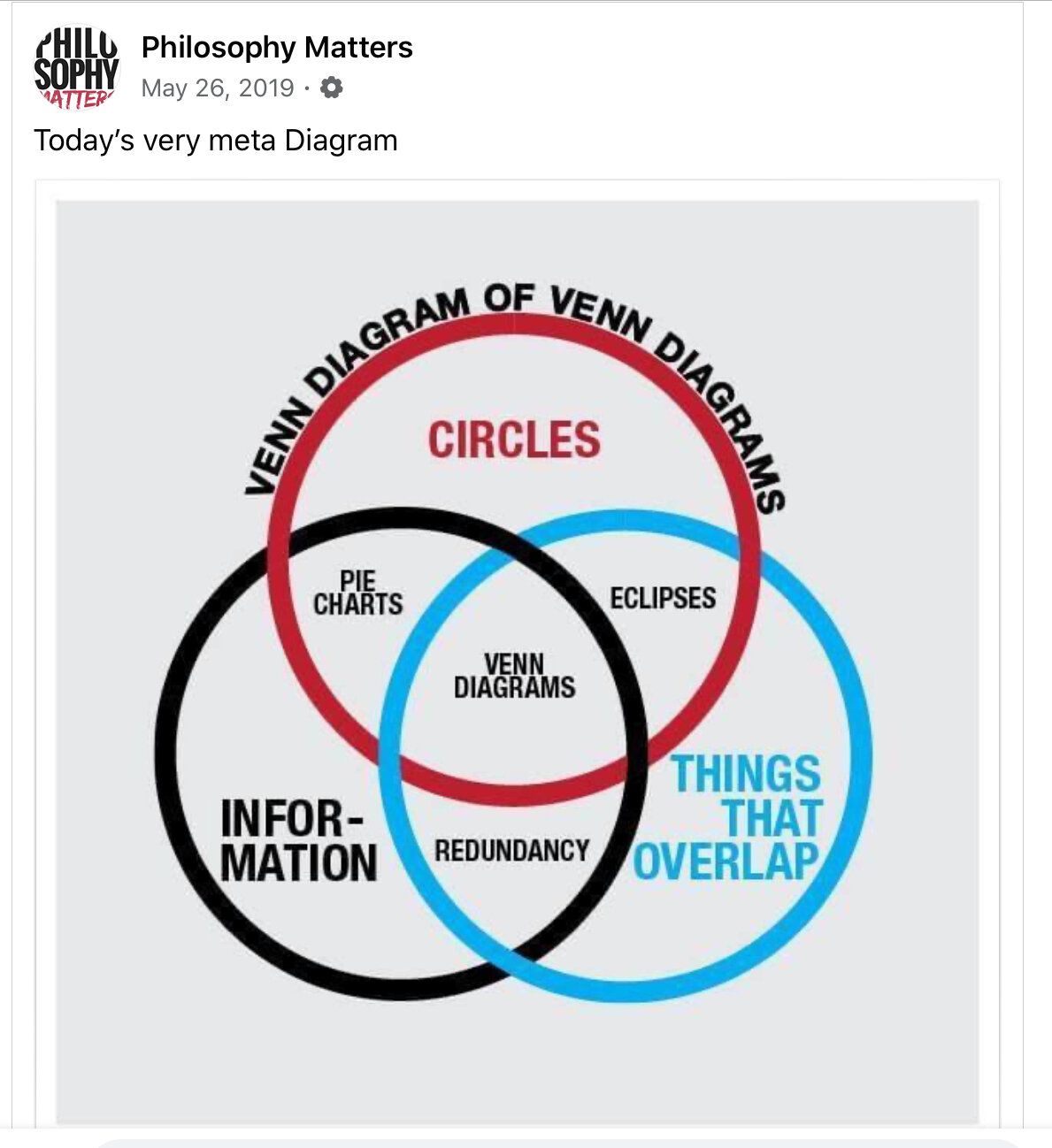 Redundancies, Repetition and Refrains—Let’s Repeat This One More Time