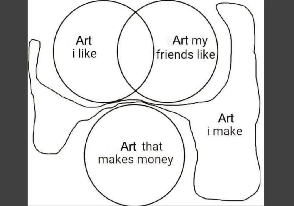 Fun With Venn Diagrams—A Visual Ars Poetica — LeAnneHunt.com