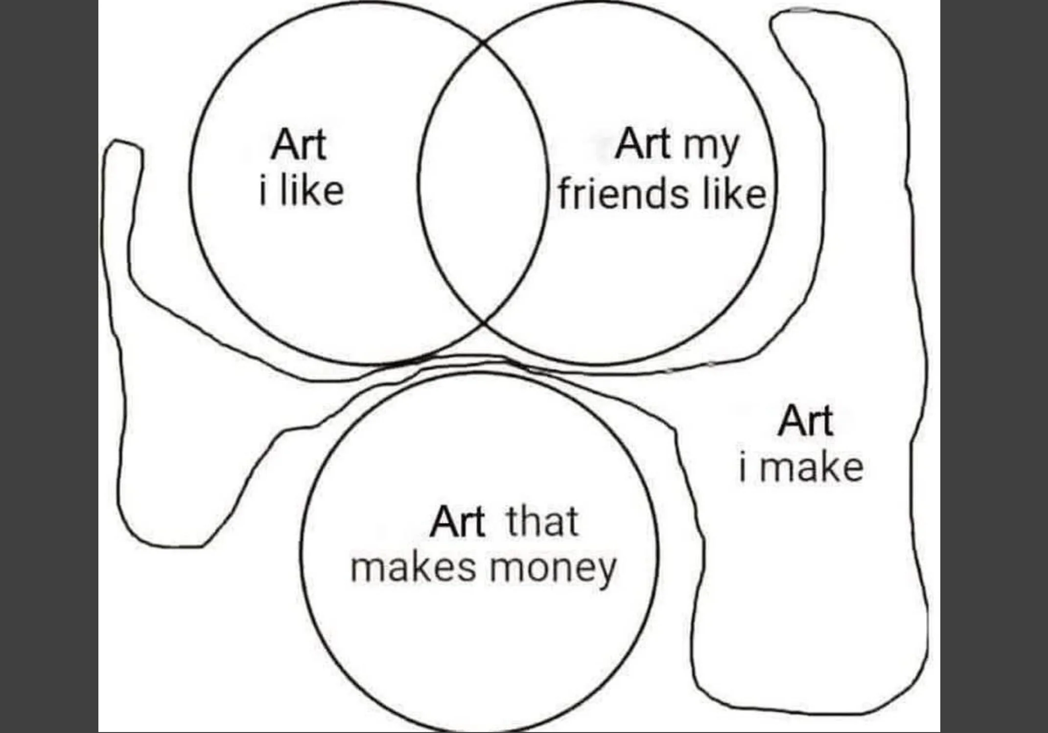 Fun With Venn Diagrams—A Visual Ars Poetica