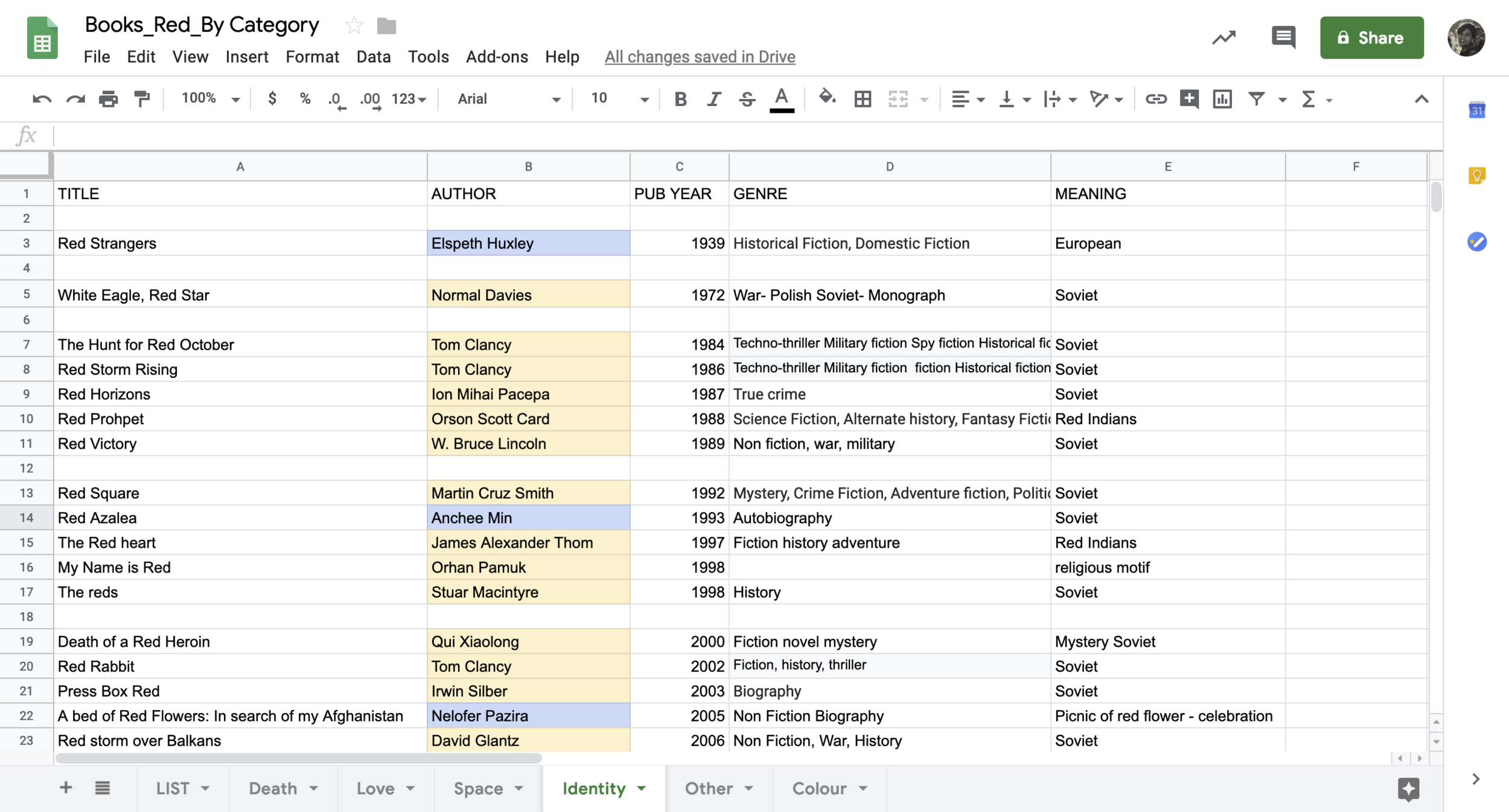 Data categorization according to the meaning of colour
