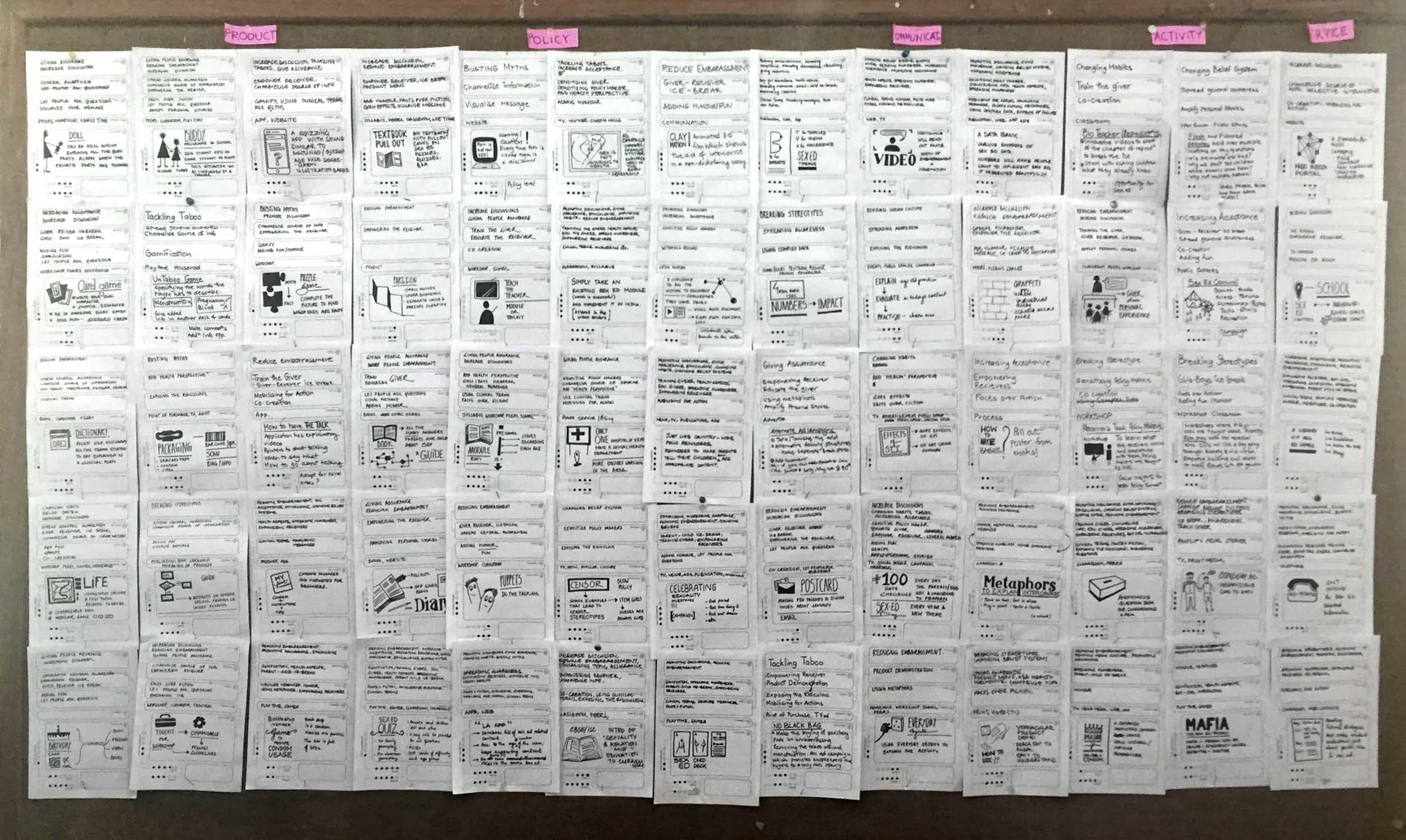 We used the Fix Cards to brainstorm, the evaluation cards to assess the interventions across different media.