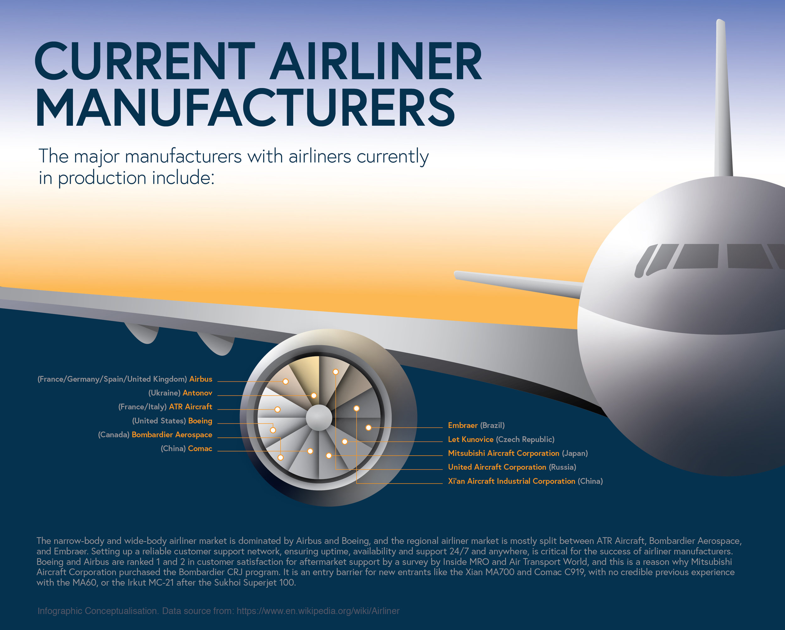 Infographic projects_Airliner.jpg
