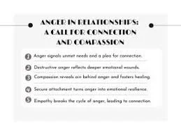 Anger in Relationships: A Call to Connect - "  Anger can be like a forceful scream for compassion and love."