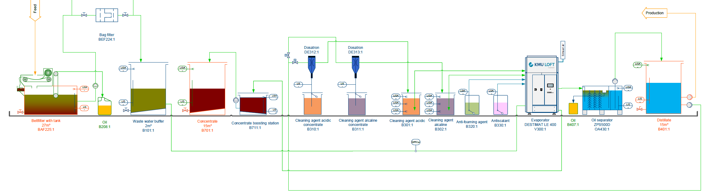 Process diagram.png