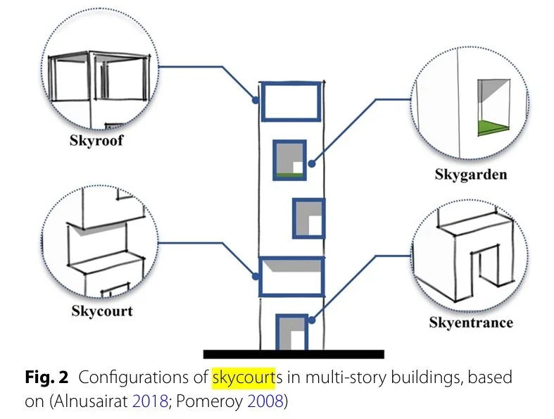 skycourts.jpg