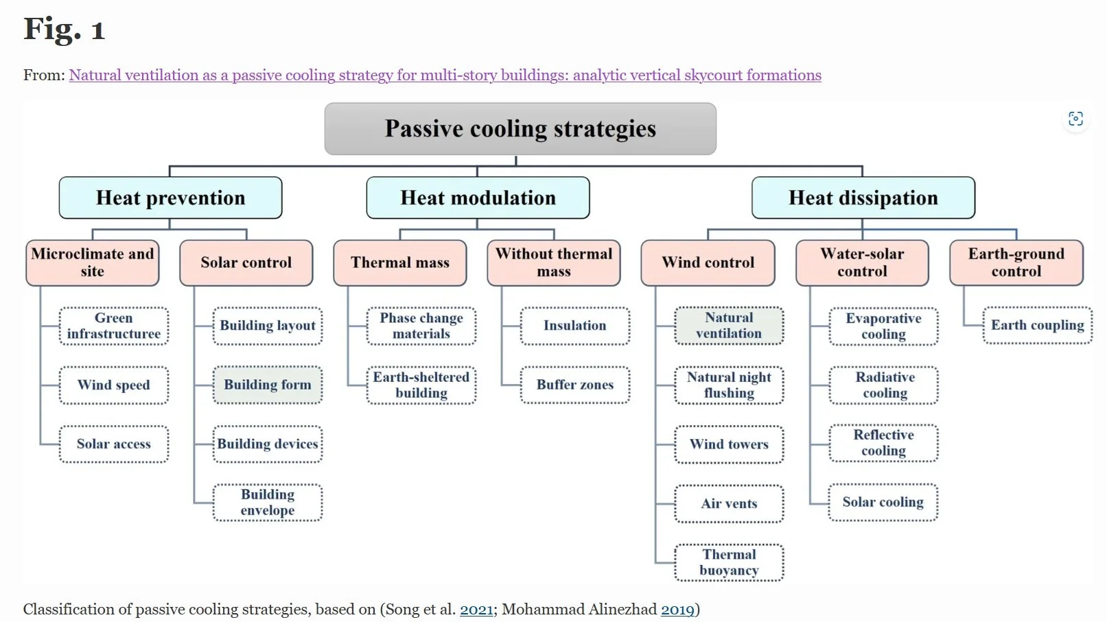 Classification of passive cooling techniques.jpg