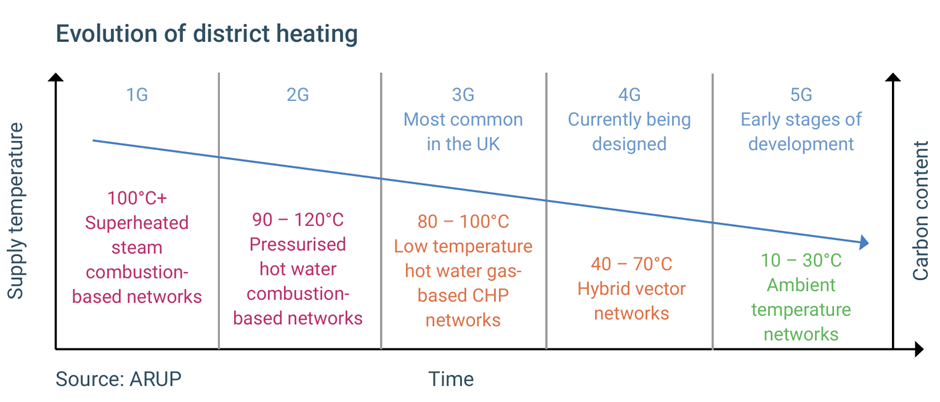 Credit: Warming Up to Efficiency (techuk.org)