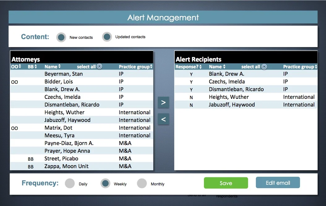 Alert Manager enables you to easily select distribution lists, email content and frequency. You can even private label the email to match your firm's branding!