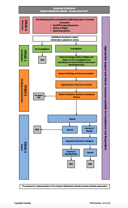 BCCreportingroadmap.png