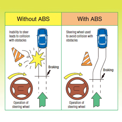 4 Tips You Need for Not Crashing In an Emergency