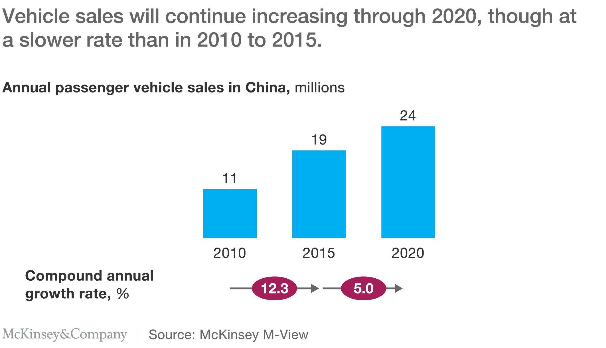 Image source: https://www.mckinsey.com
