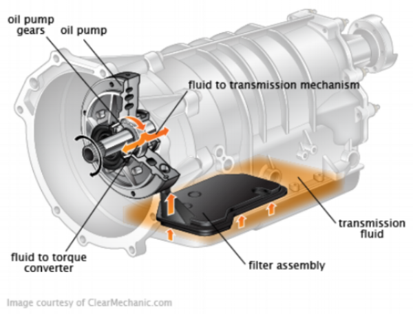 Image from: Clear Mechanic