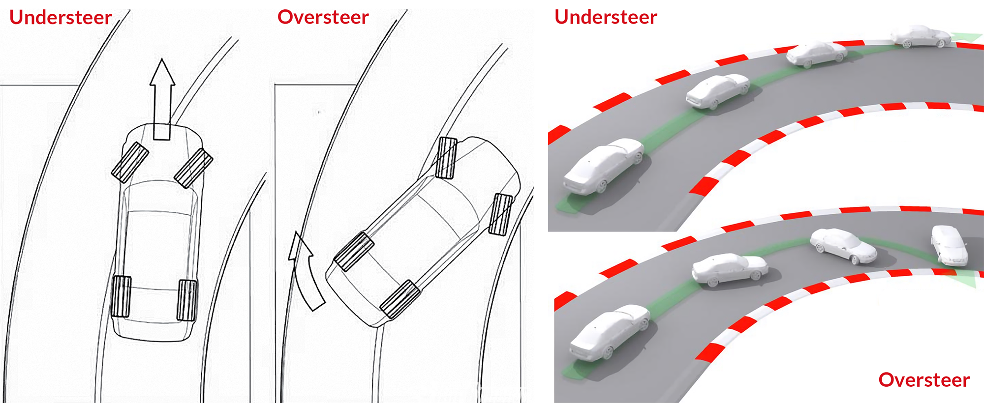 Image result for front wheel drive understeer