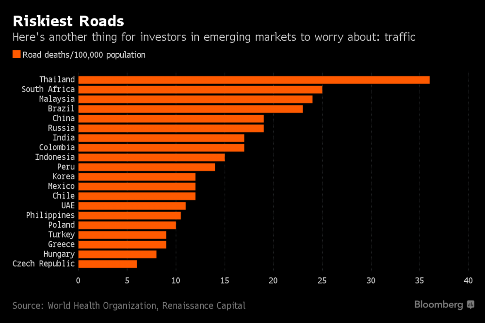 Image via Bloomberg