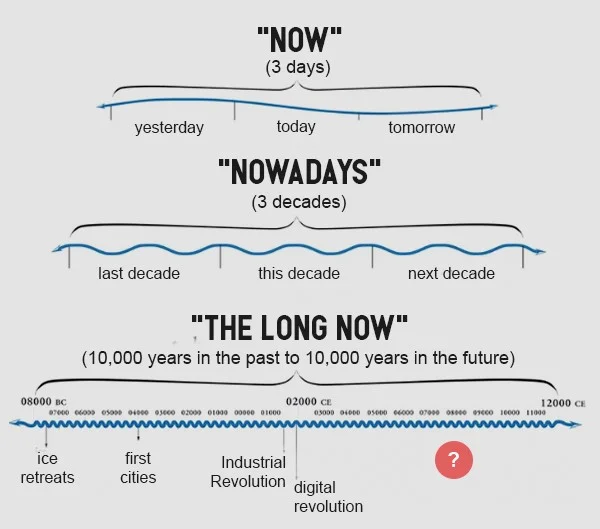 How the Long Now Foundation thinks about time (via Long Now; edited by Zachary Crockett)