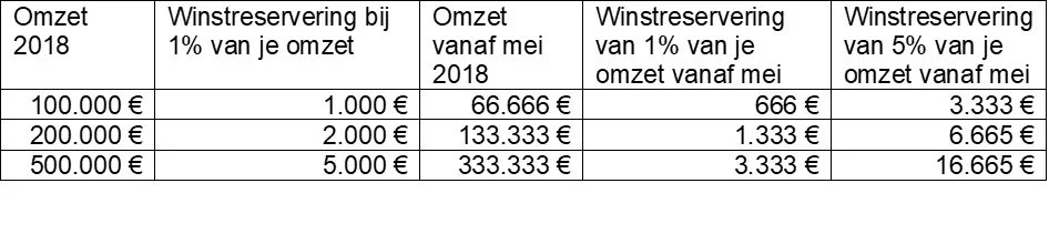Afbeelding1 winst mogelijkheden.jpg